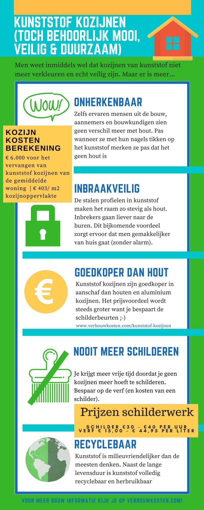 kunststof kozijnen infographic