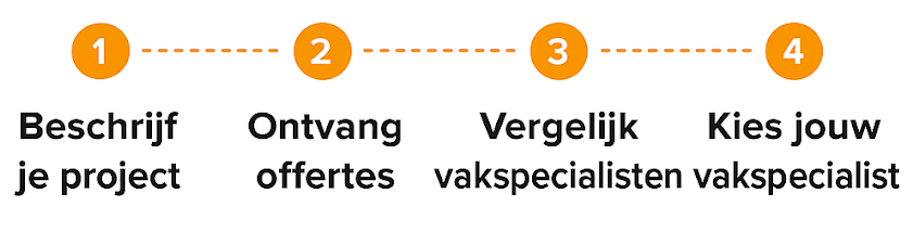 hoe vraag ik een offerte aan?